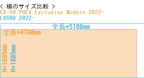 #CX-60 PHEV Exclusive Modern 2022- + LX600 2022-